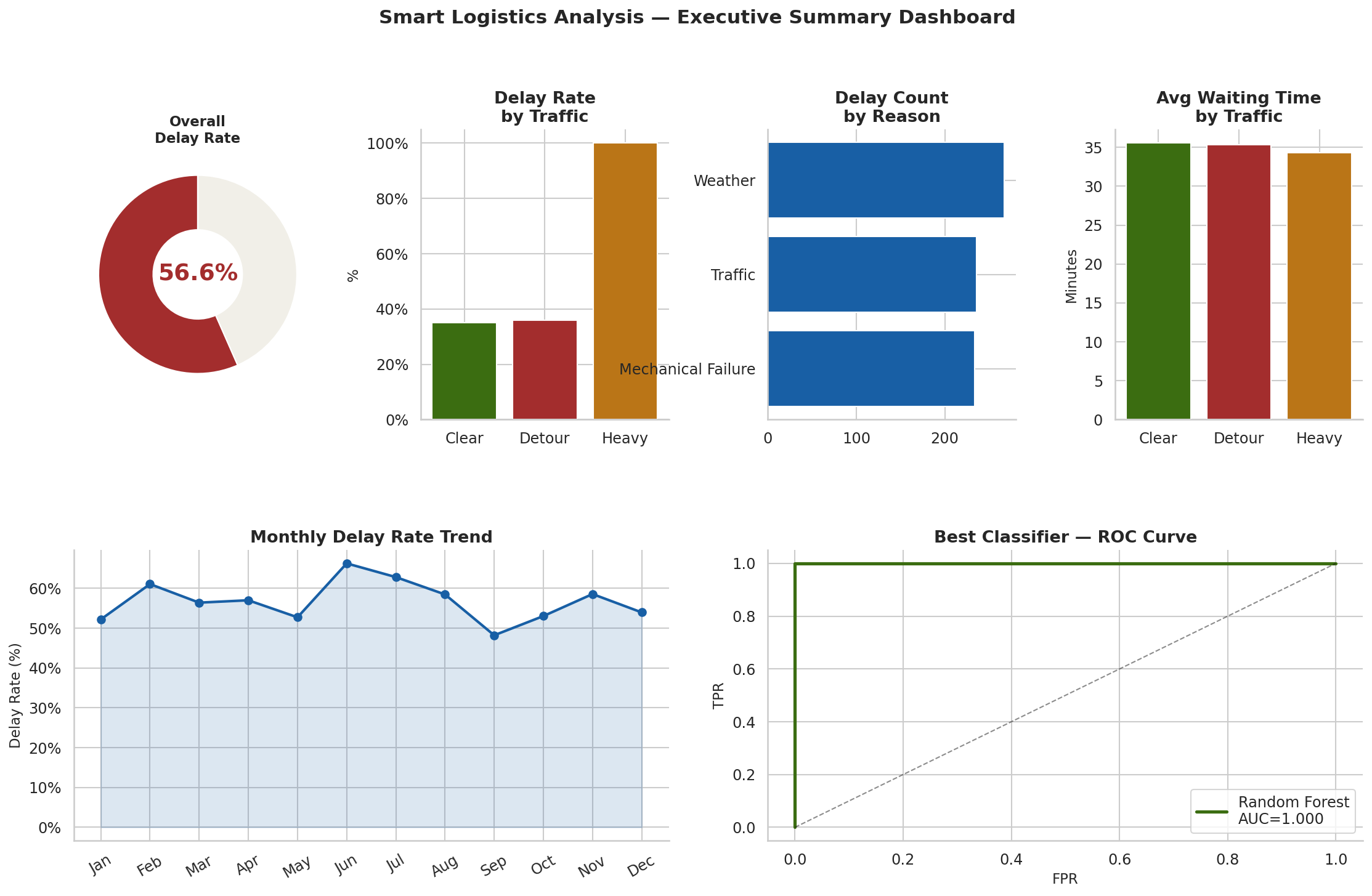 Sales Performance Analysis Dashboard Screenshot